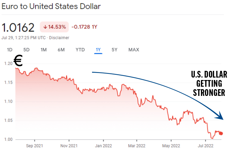 Euro to USD