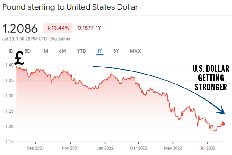 Pound sterling to USD