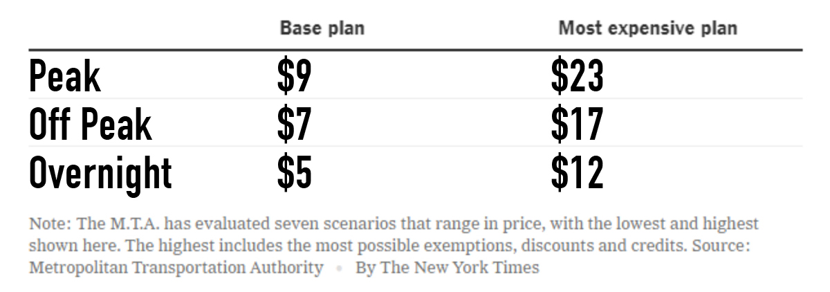The Insider: Congestion Pricing! What it means for NYC Real Estate