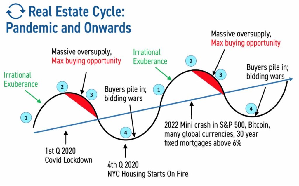 The Insider: Using Market Cycles to Your Advantage