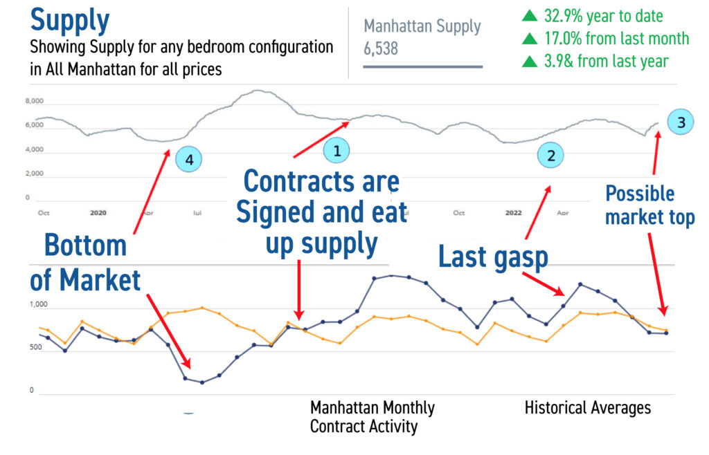 The Insider: Using Market Cycles to Your Advantage
