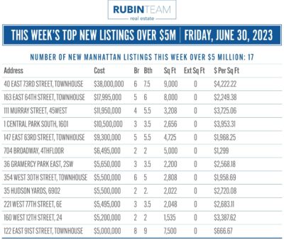 This Week’s Top 5 New Listings Over $5M