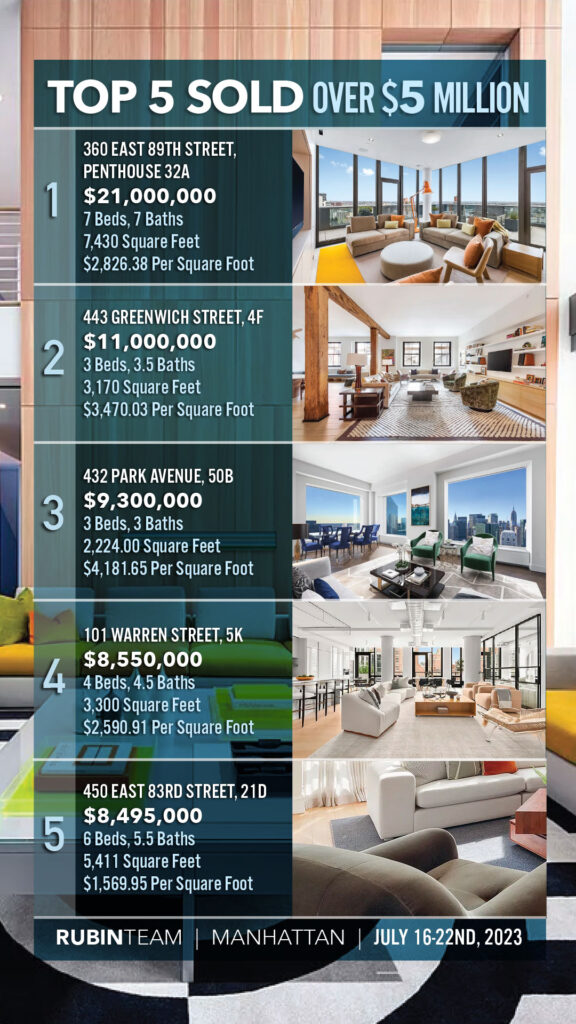 Top 5 Sold Over $5M - Week of July 16-22, 2023