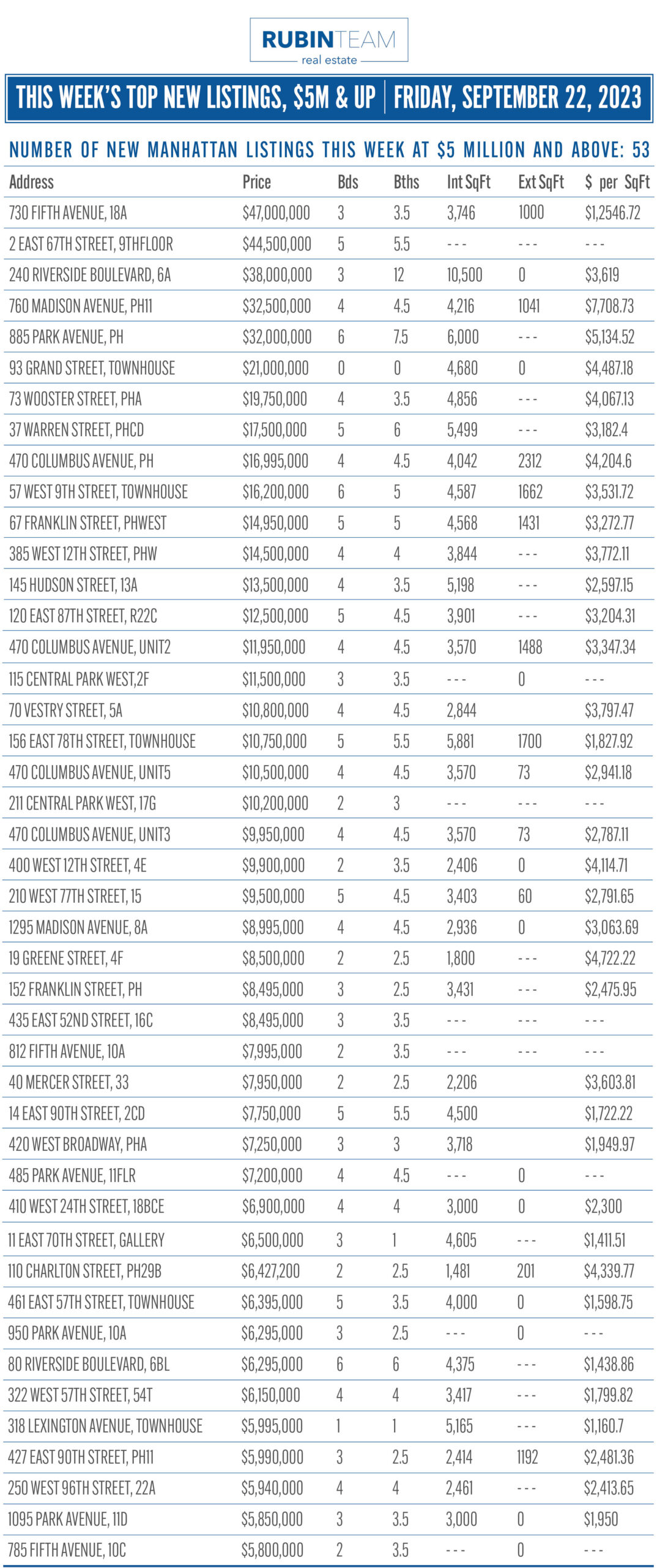 Top Listings This Week, September 22nd