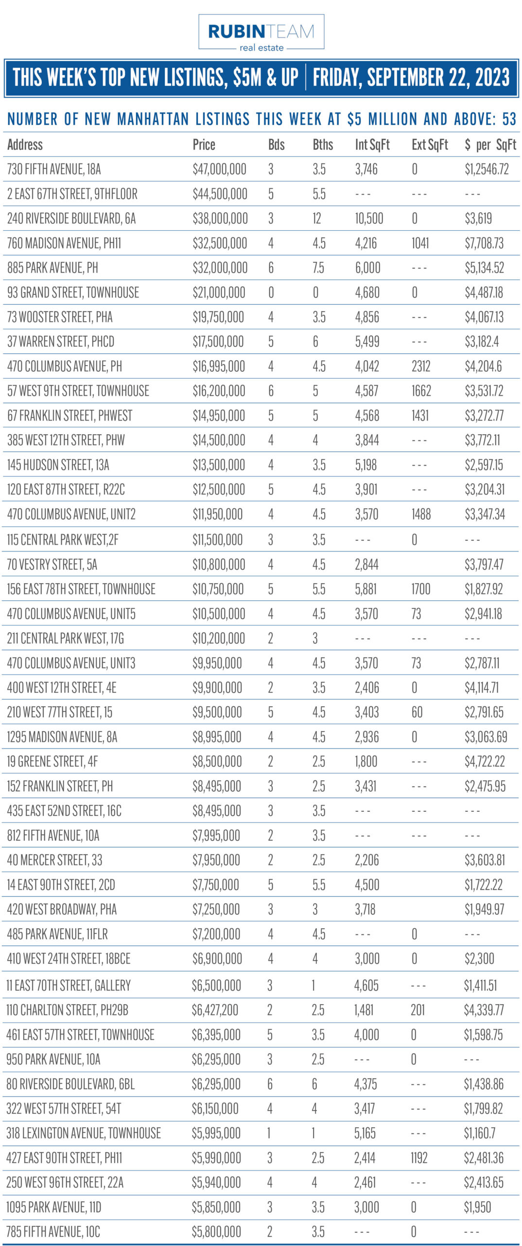 Top Listings This Week, September 22nd