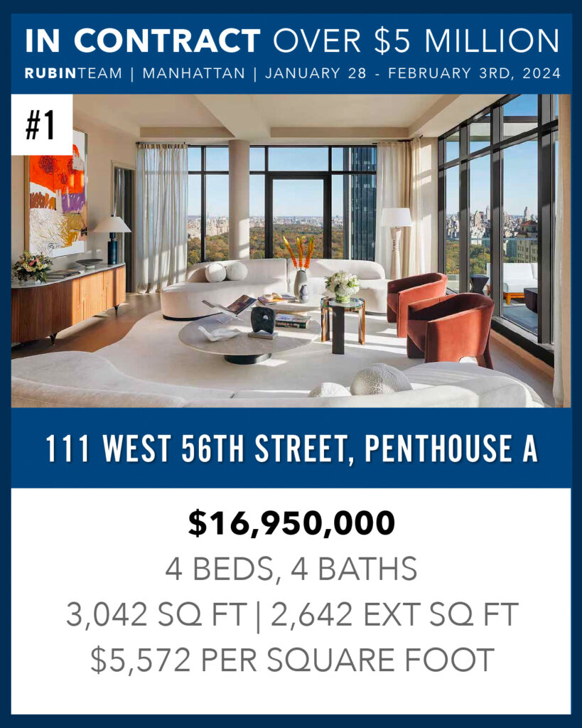 Top In Contract This Week, January 28th-February 3rd, 2024